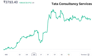 Tata Consultancy Services (TCS)