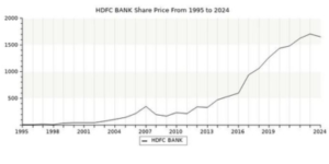 HDFC Bank