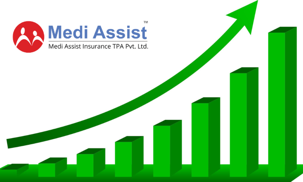Medi Assist Healthcare IPO