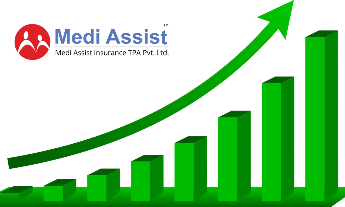 Medi Assist Healthcare IPO